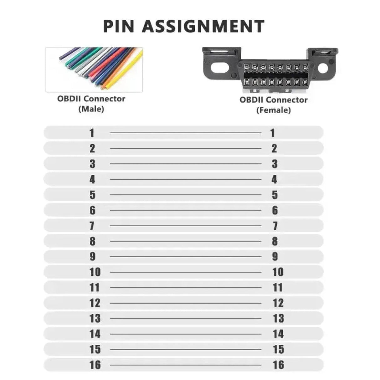 16-pin OBD2 Port (Female) with 16 Open End Cables (10 cm) | Accessories