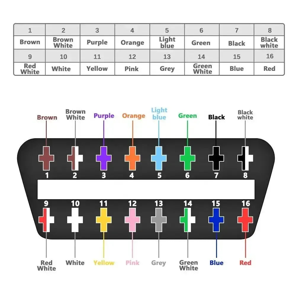 16-pins OBD2 Connector (Female) with 16 Open End Cables (30 cm) | Accessories