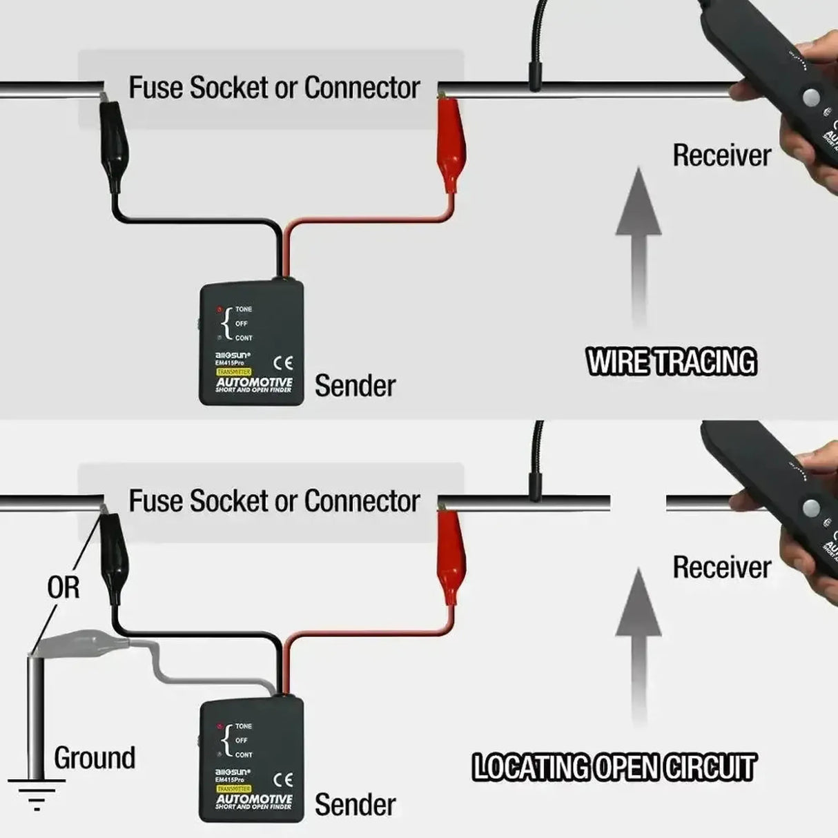 Allosun EM415Pro | Short Circuit and Cable Break Detector