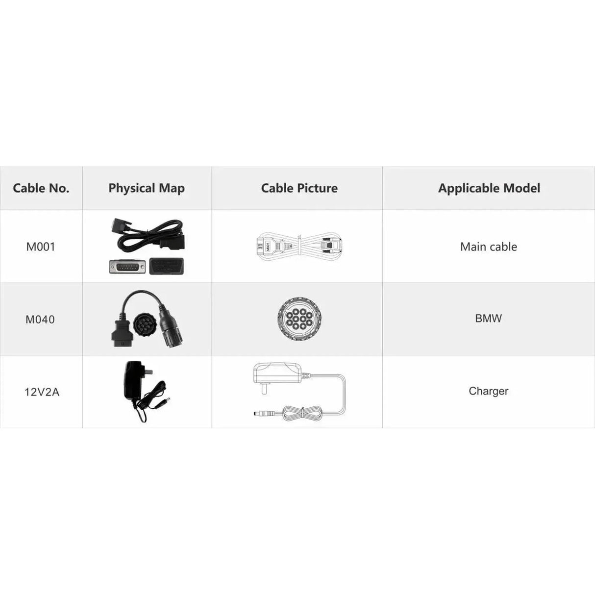 OBDSTAR IScan BMW | Diagnostic Tool | Motorcycle