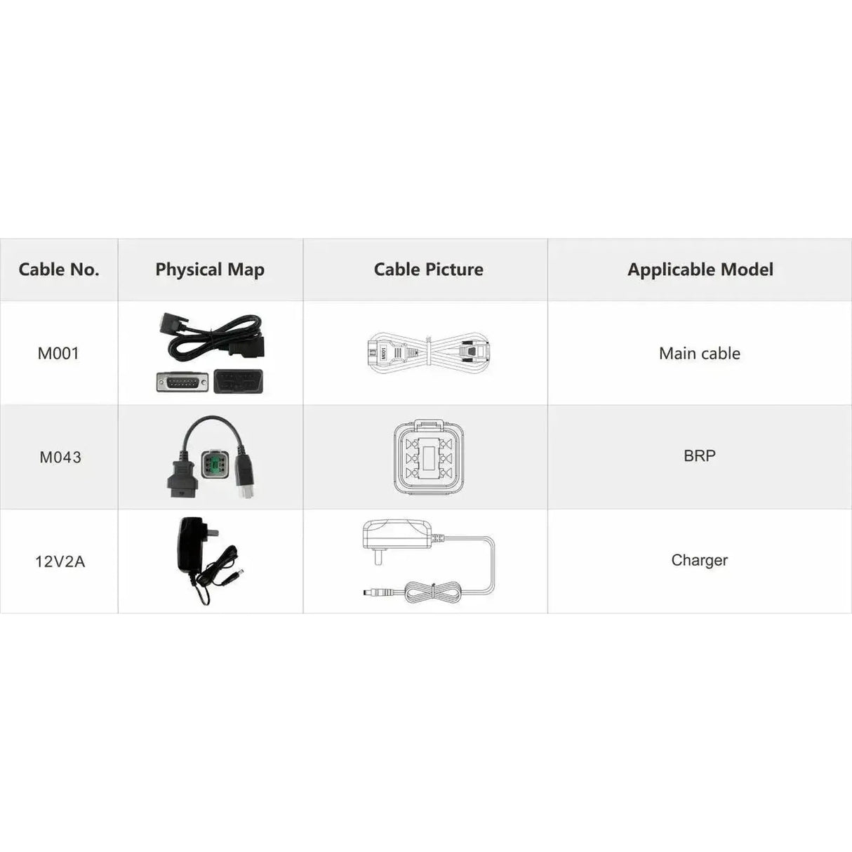 OBDSTAR IScan BRP | Diagnostic Tool | Motorcycle/Motorboat