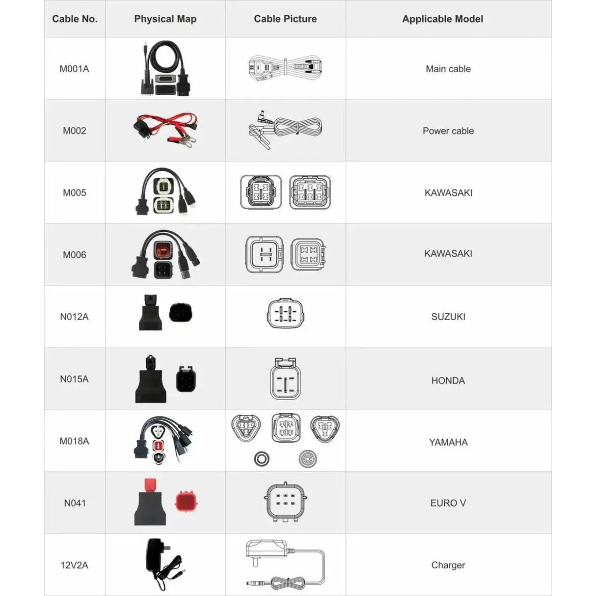 OBDSTAR IScan Japan | Diagnostic Tool | Moped/Motorcycle