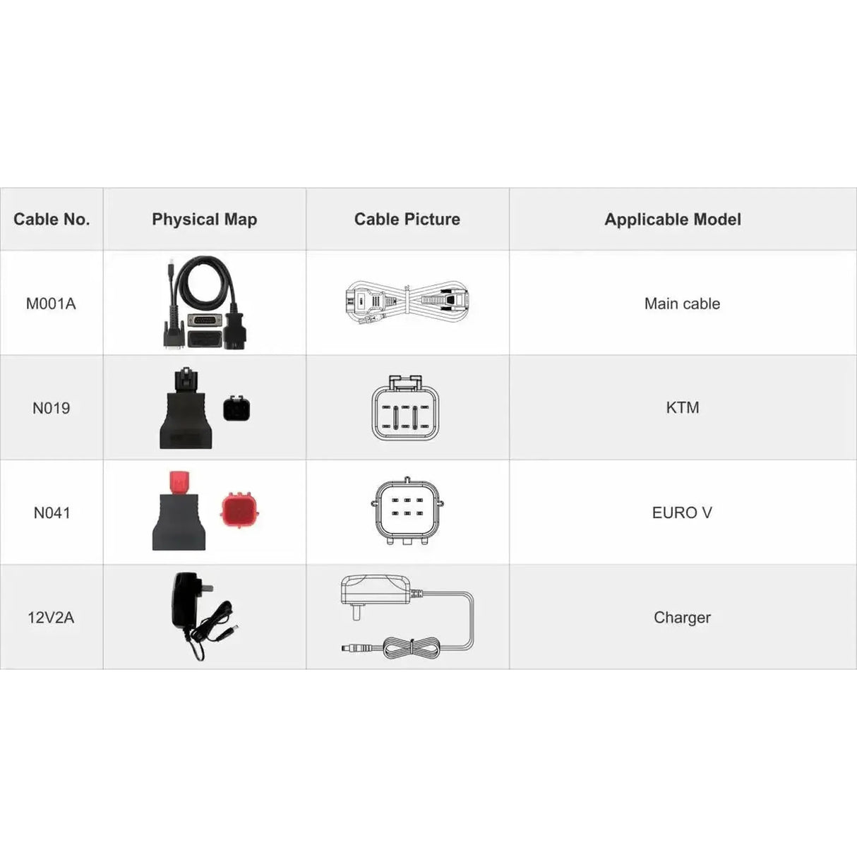 OBDSTAR IScan KTM/Husqvarna | Diagnostic Tool | Motorcycle