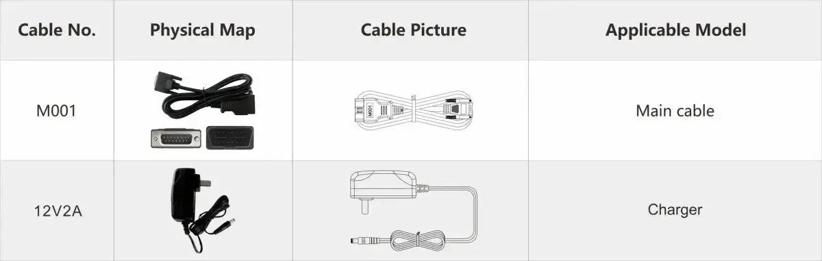 OBDSTAR IScan Triumph | Diagnostic Tool | Motorcycle