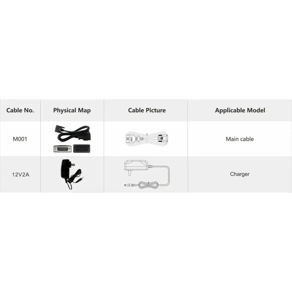 OBDSTAR IScan Triumph | Diagnostic Tool | Motorcycle