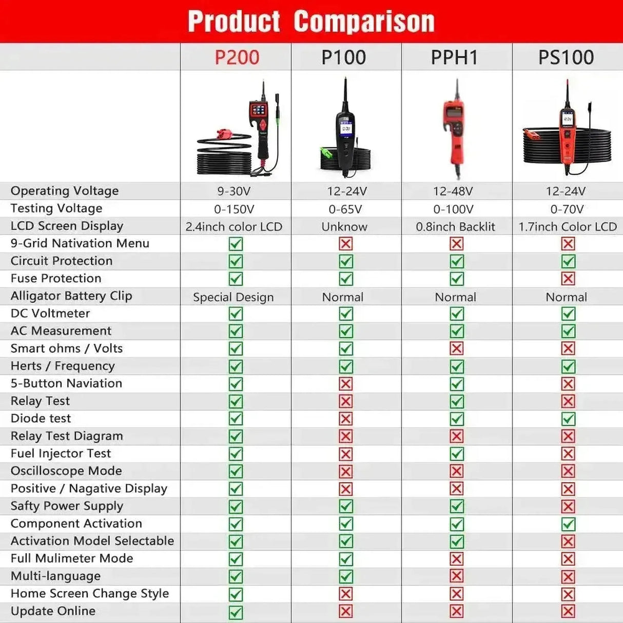 TopDiag P200 | Circuit Tester