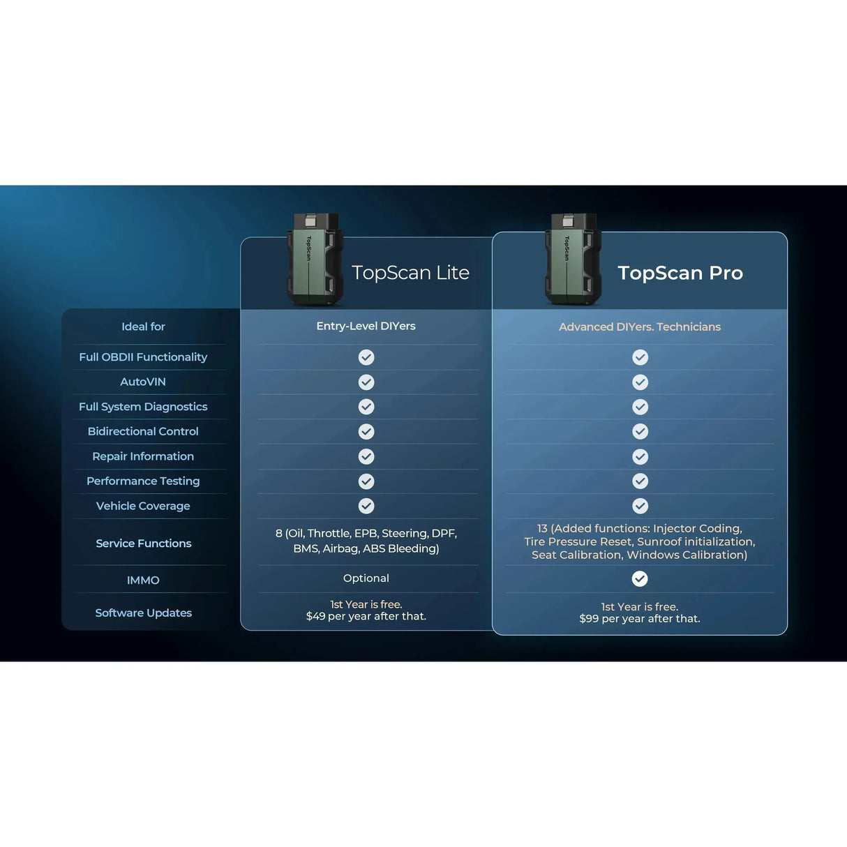 Topdon TopScan Pro | Diagnostic Tool | Car