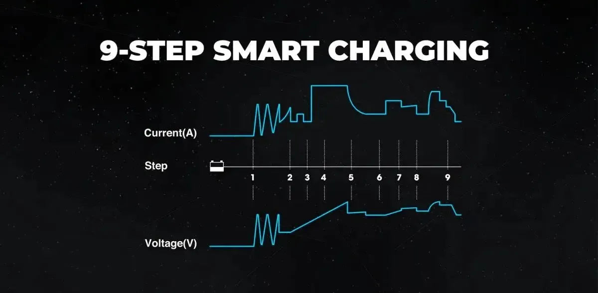 Topdon Tornado T30000 | Trickle Charger