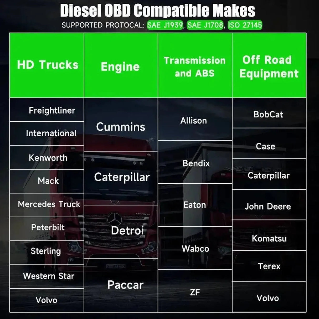 Ancel HD100 Truck Diagnostic Tool
