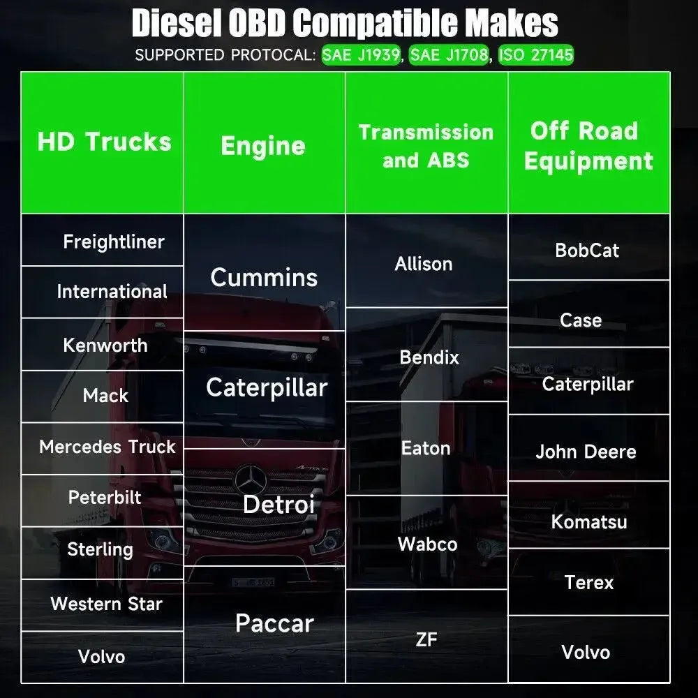 Ancel HD110 Truck Diagnostic Tool