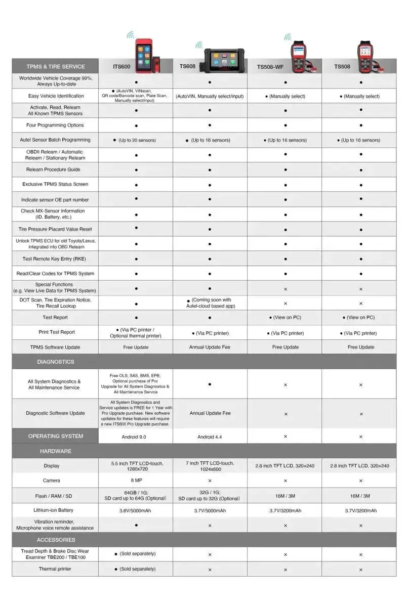 Autel MaxiTPMS ITS600E | TPMS programmer | Car