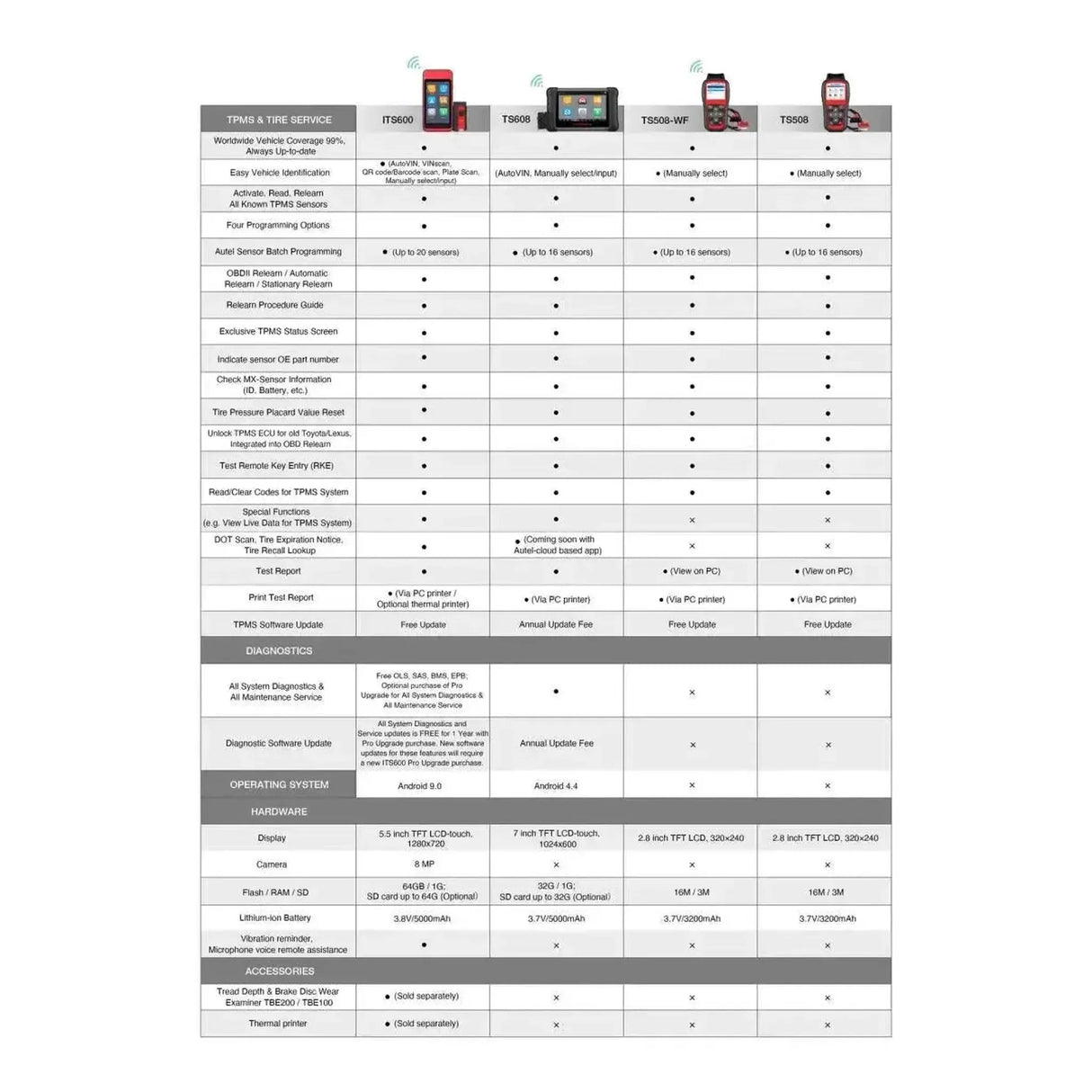 Autel MaxiTPMS ITS600E | TPMS Programmer | Car