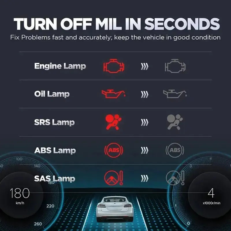Launch Creader CR629 | Diagnostic Tool | Car