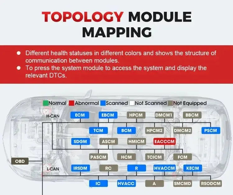 Launch X-431 Pro3 Apex | Diagnostic Tool | Car