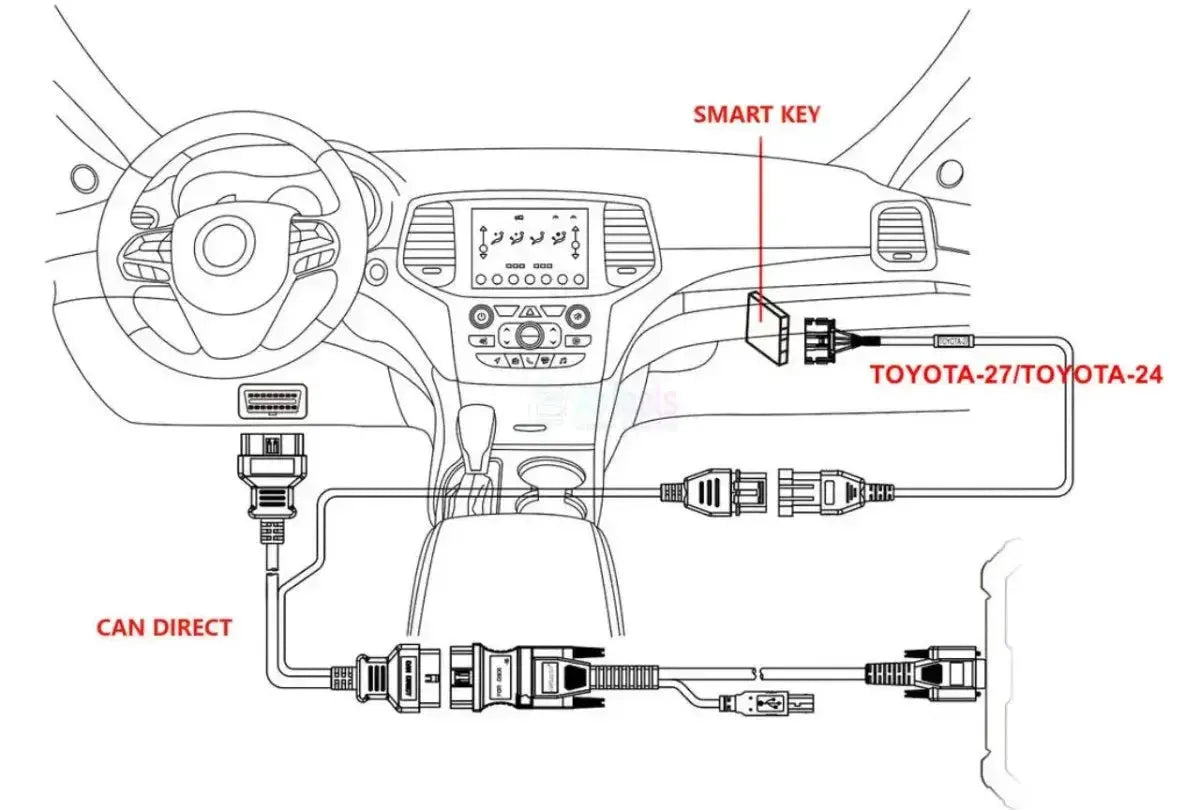 OBDSTAR CAN Direct Kit | Accessories