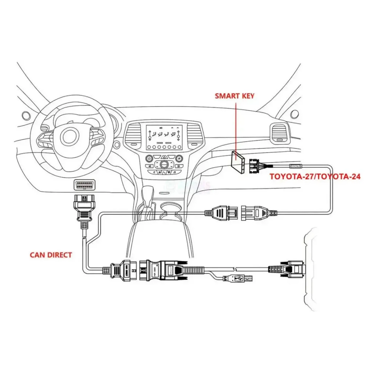 OBDSTAR CAN Direct Kit | Accessories