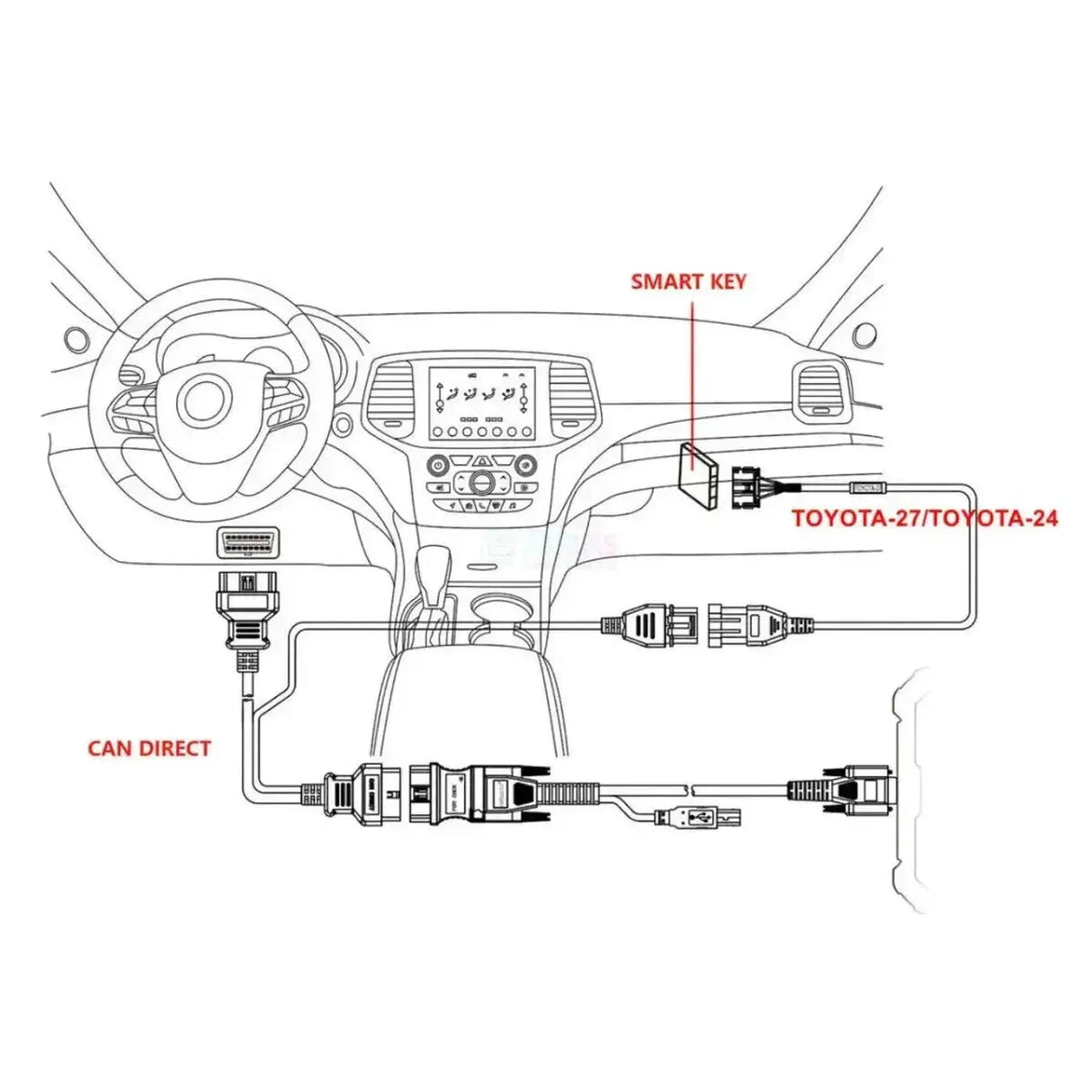 OBDSTAR CAN Direct Kit | Accessories