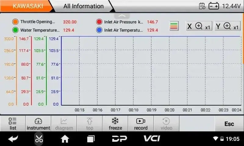 OBDSTAR IScan Kawasaki (Marine) | Diagnostic Tool | Motorboat