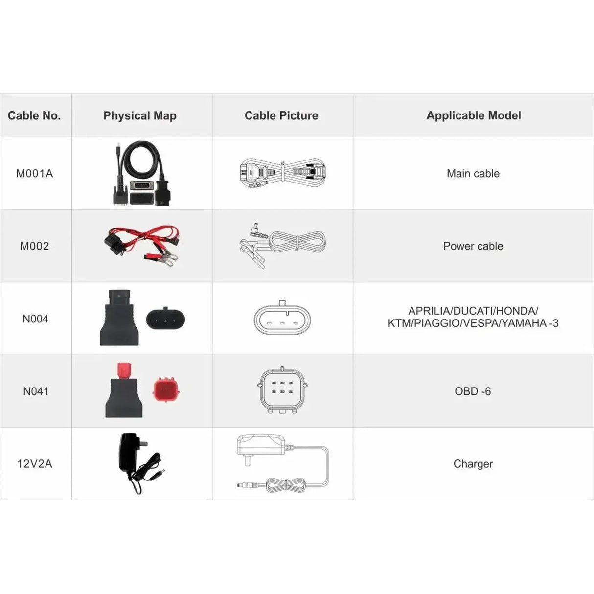 OBDSTAR IScan Polaris Multi | Diagnostic Tool | Motorcycle