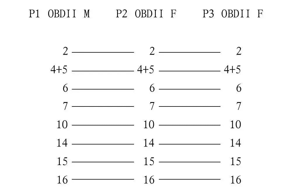 16-pins OBD2 board extension and splitter cable 2-piece (30 cm) | interface