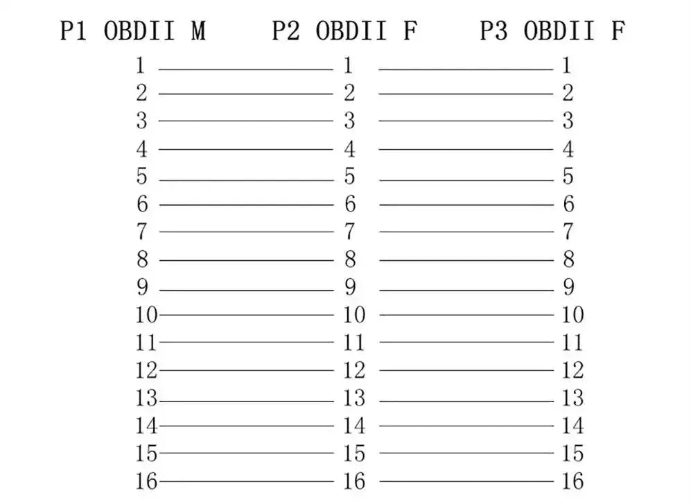 16-pins OBD2 board extension and splitter cable (30 cm) | Interface