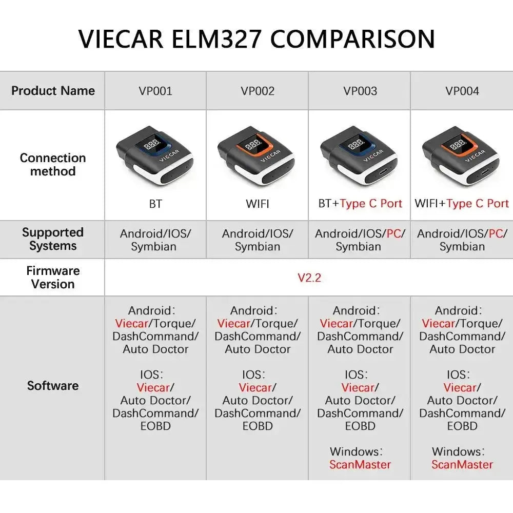 Viecar VP001 | ELM327 Interface (Bluetooth 4.0)