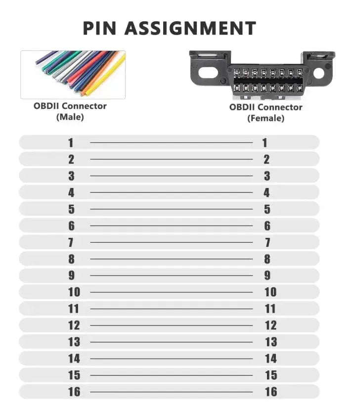 16-pins OBD2 Port (Female) with 16 Open End Cables (10 cm) | Accessories