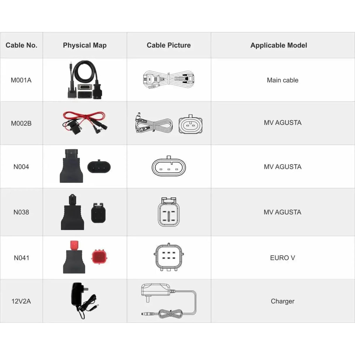 OBDSTAR IScan MV Agusta | Diagnostic Tool | Motorcycle
