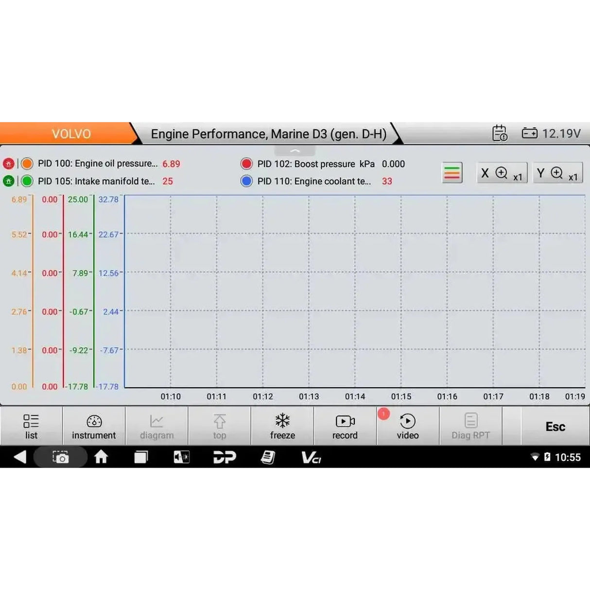 OBDSTAR IScan Pro Volvo (Marine) | Diagnostic Tool | Motorboat