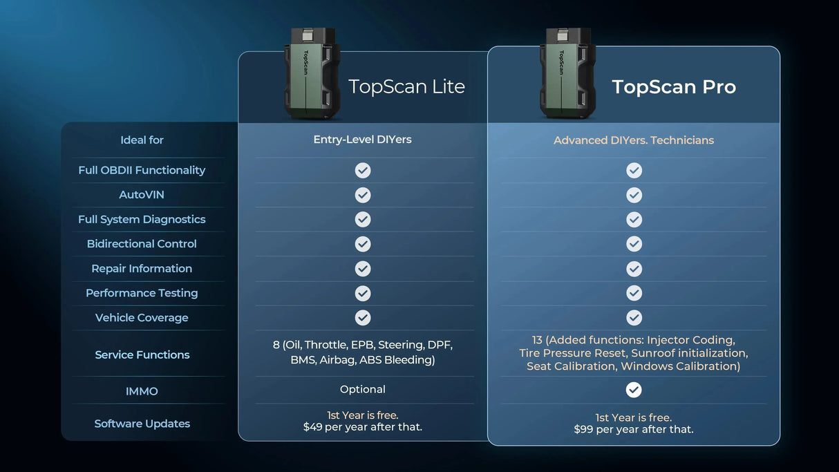 Topdon TopScan Pro | Diagnostic Tool | Car
