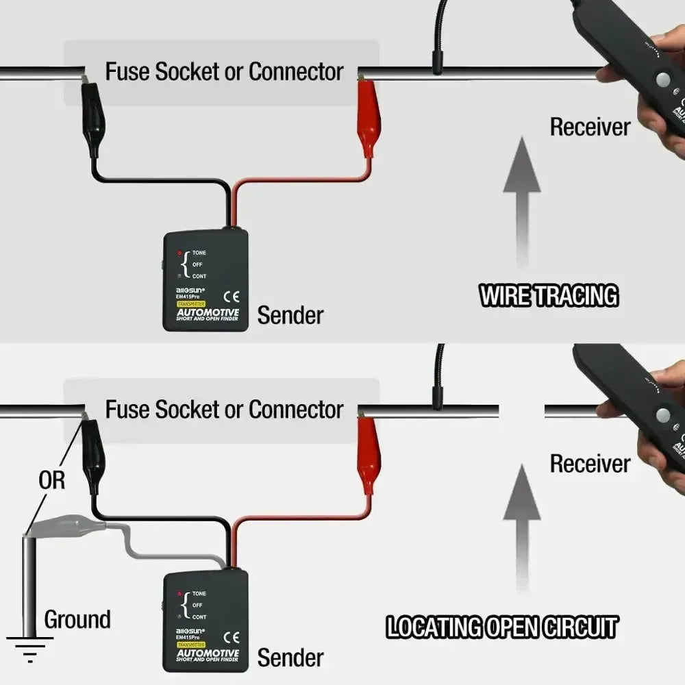 Allosun EM415Pro Short Circuit Detector