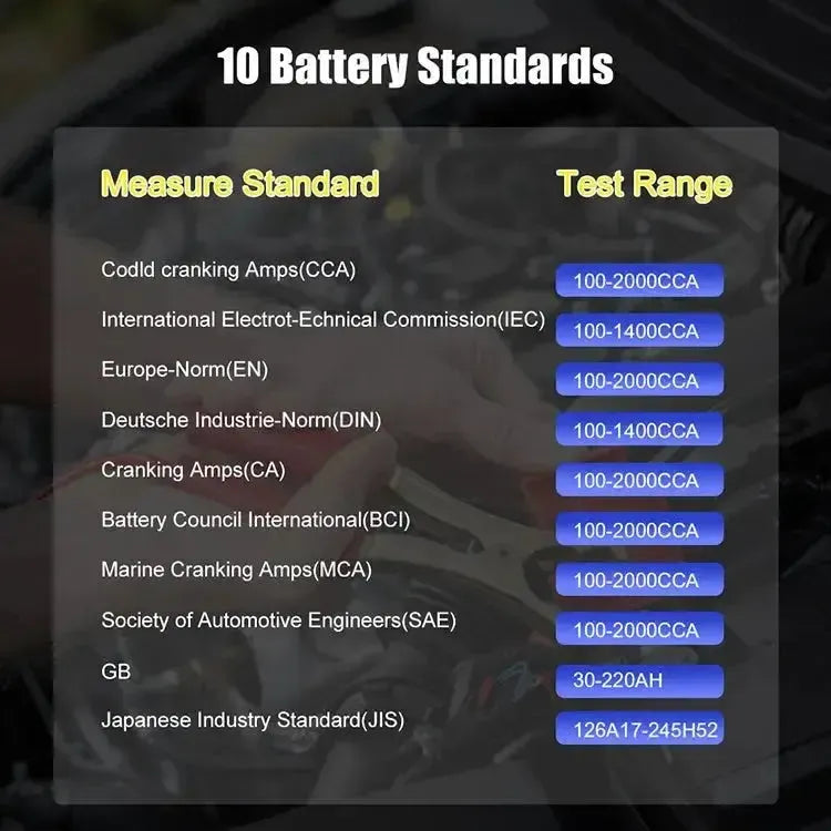 Ancel BA101 Battery Tester