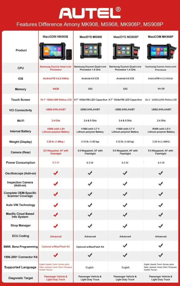 Autel MaxiCom MK908 Car Diagnostic Tool