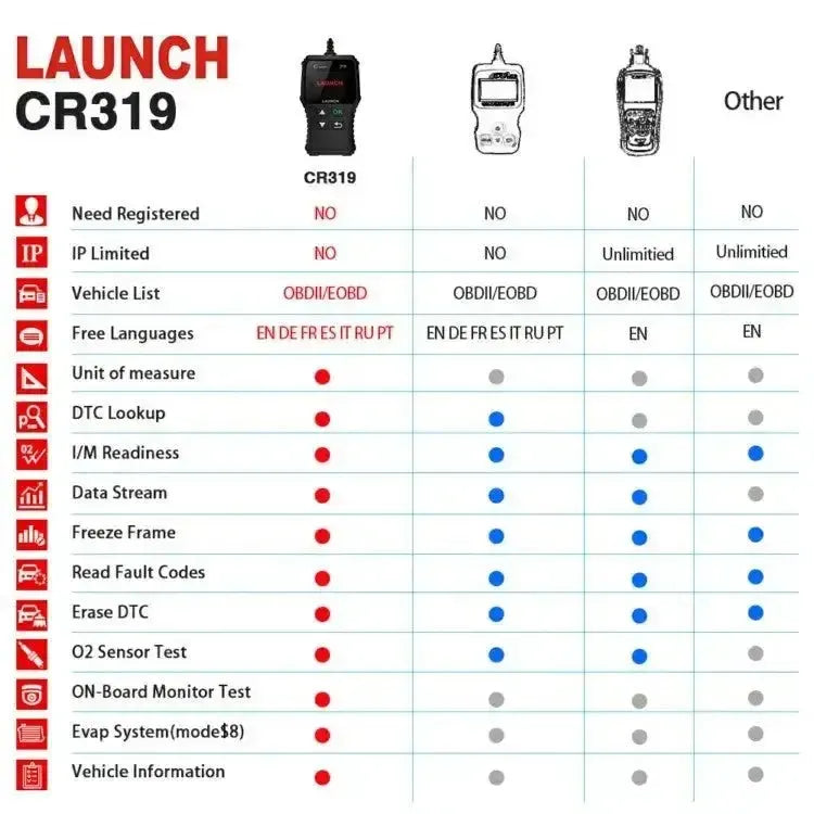 Launch Creader CR319 Car Fault Code Reader
