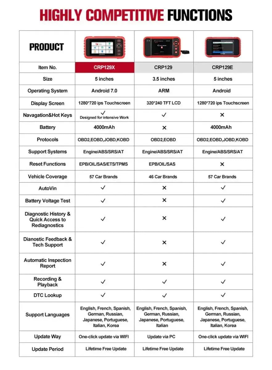 Launch Creader Professional CRP129X Plus Car Diagnostic Tool