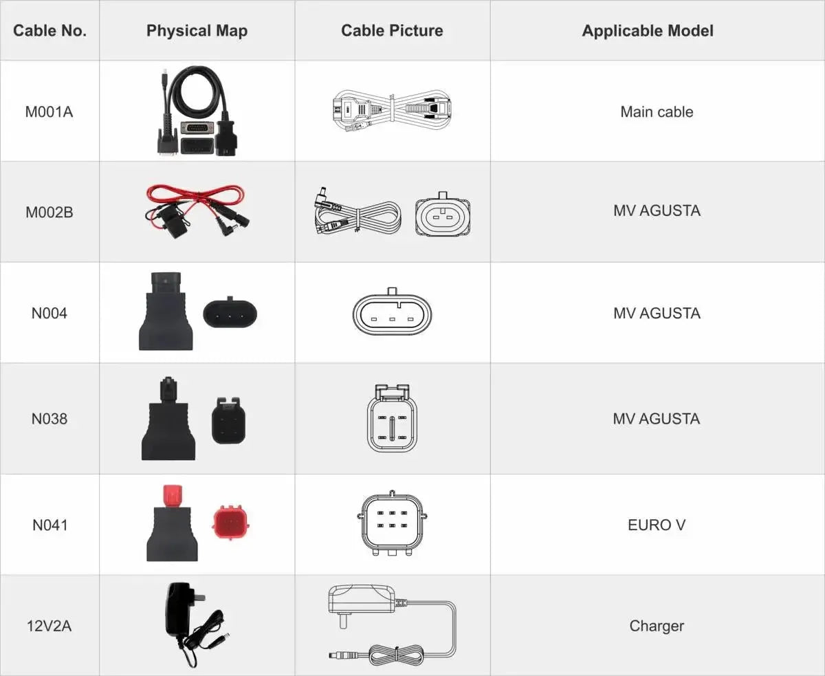 OBDSTAR IScan MV Agusta Motorcycle Diagnostic Tool