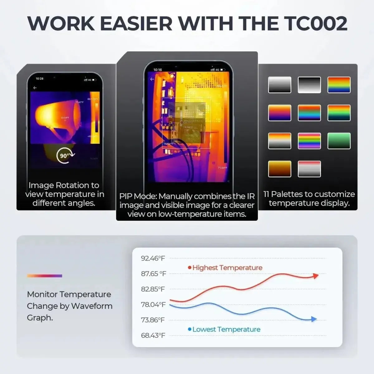 Topdon TCView TC002 Thermal Imaging Camera