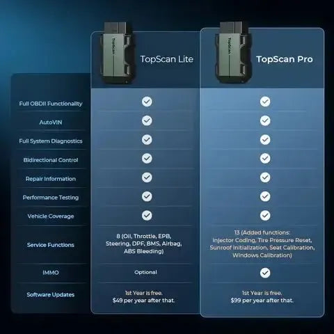 Topdon TopScan Moto Motorcycle Diagnostic Tool